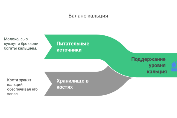 схема баланса кальция